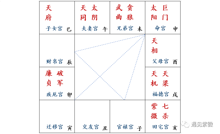 巨門在夫妻宮_夫妻宮巨門星什麼意思_夫妻宮巨門星旺