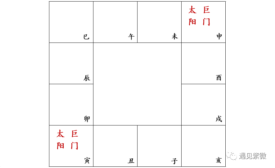 DS-09 | 雙主星：太陽巨門同宮坐命，巨日同臨，博學顏控易肥胖