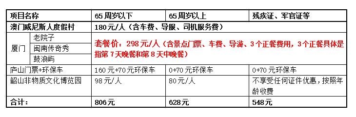 家天下號“南遊記”再升級，華東（浙江、上海）+南方6省大環遊