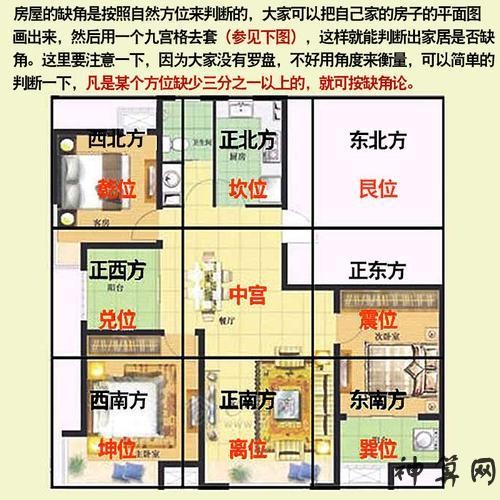 房屋好風水圖解,戶型風水圖解100例