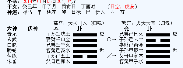 六爻本卦和變卦怎麼看,六爻的變卦與本卦作用關系