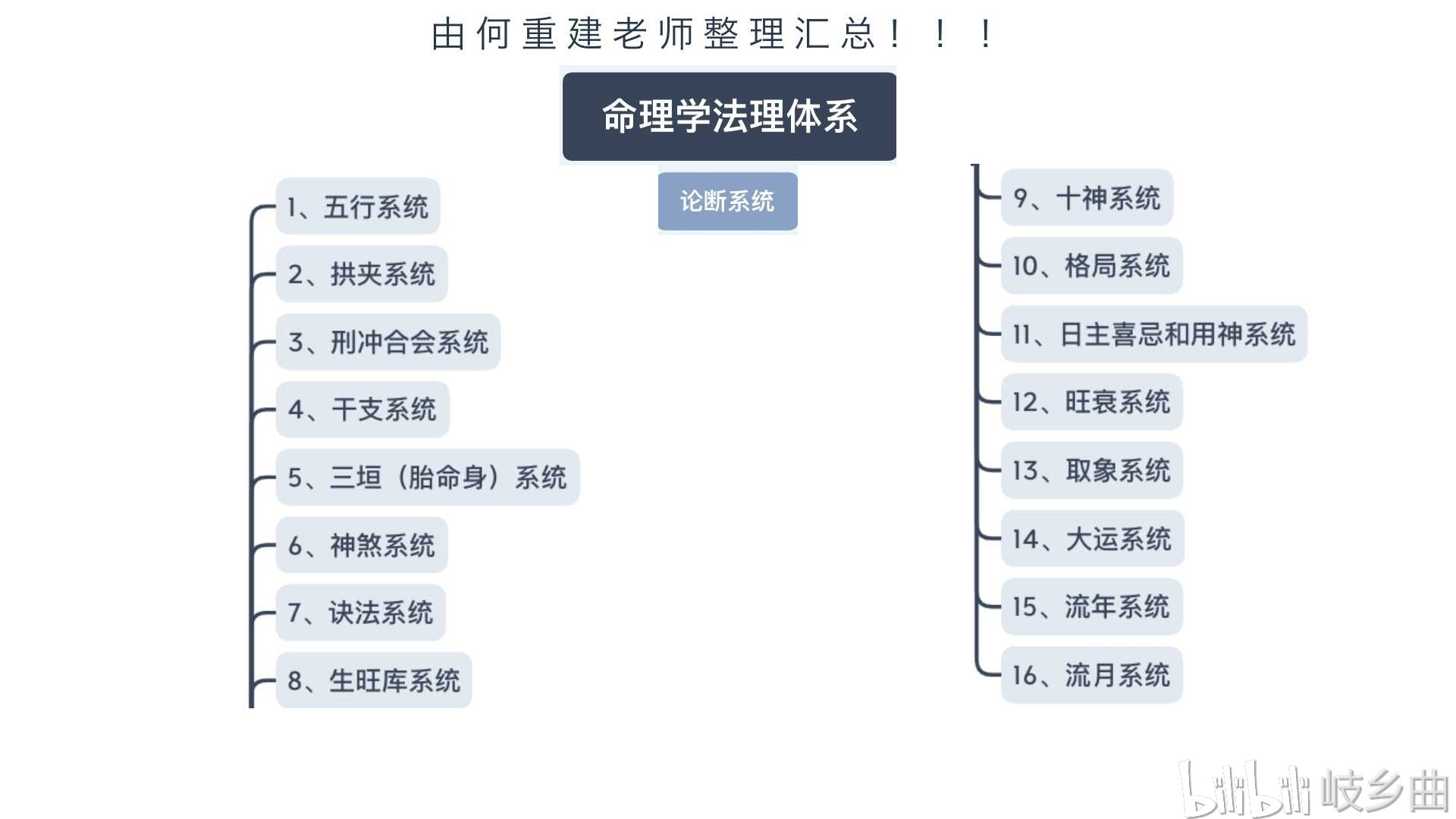 免費八字命格測算_八字解析_八字命理分析