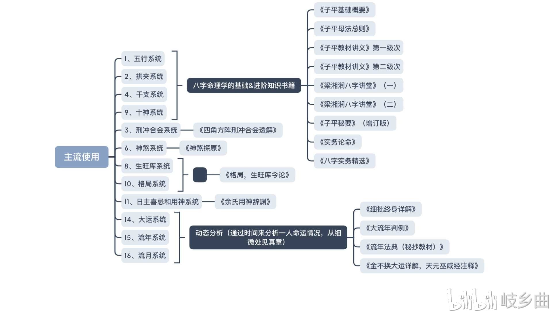 八字解析_免費八字命格測算_八字命理分析