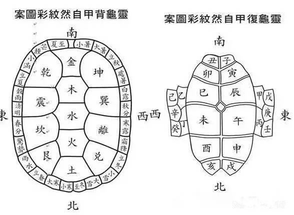 最好的風水陽宅圖_風水陽宅圖解_陽宅三要竈尺寸風水圖片