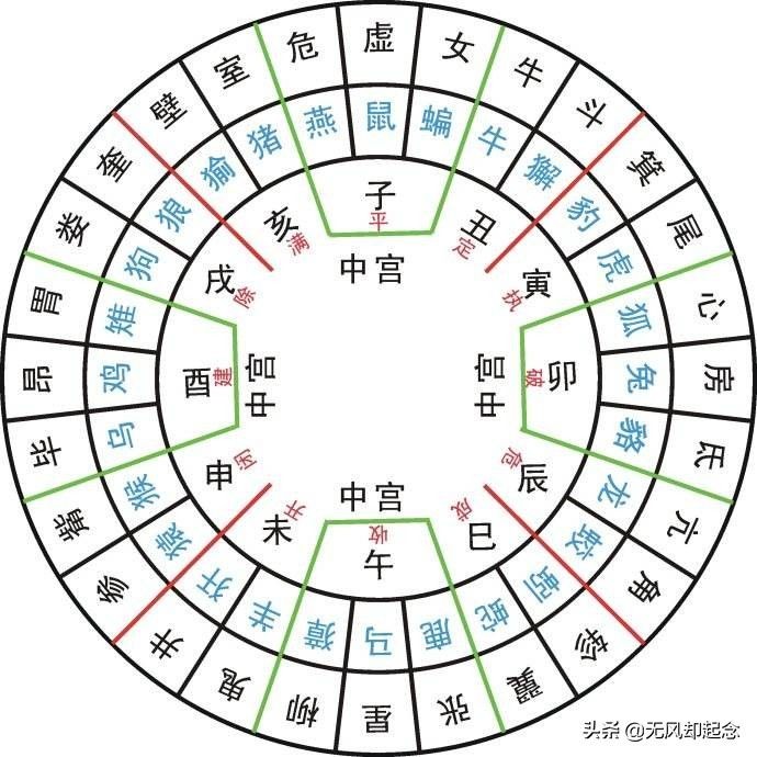 中國古代的“金、木、水、火、土”五行，指的是五大行星嗎？