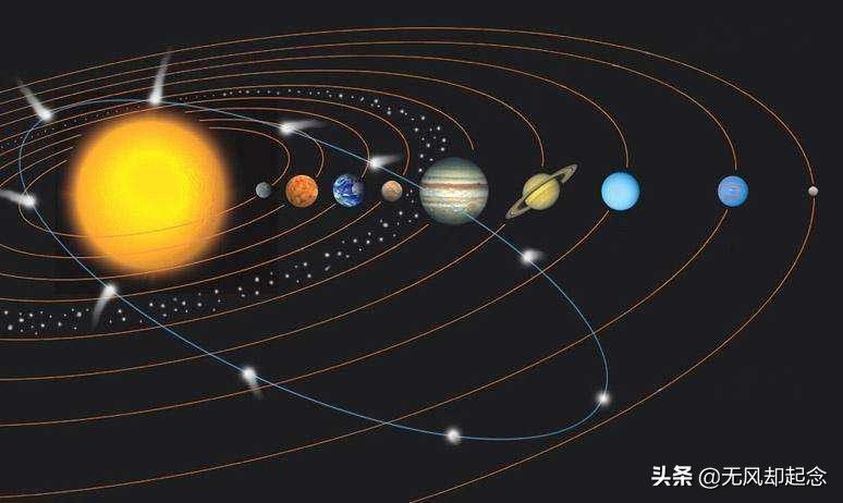 中國古代的“金、木、水、火、土”五行，指的是五大行星嗎？