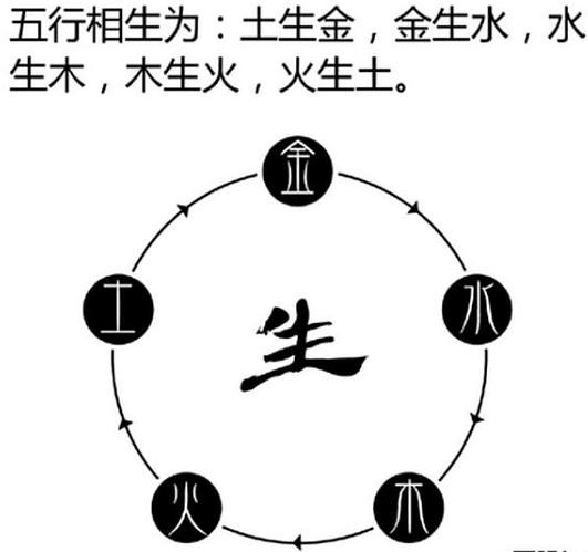 論八字中的失時得令