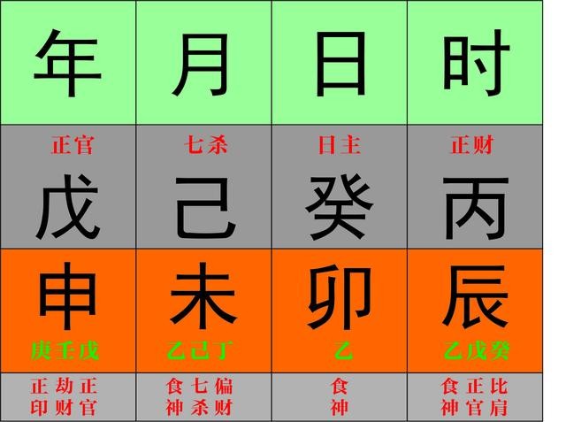 從零開始學八字（五十八）--簡單的看八字入手