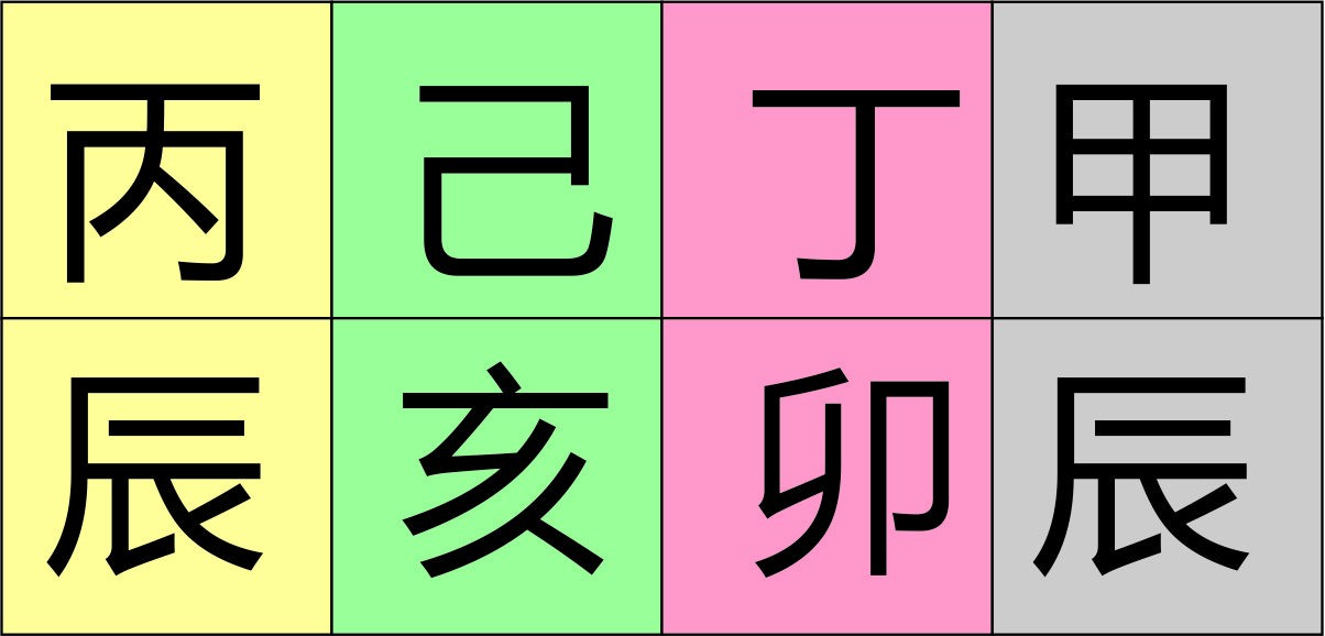 從零開始學八字（五十八）--簡單的看八字入手