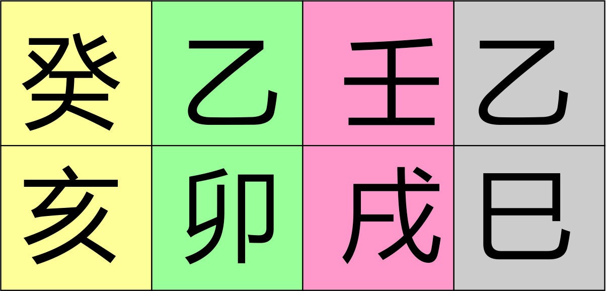 從零開始學八字（五十八）--簡單的看八字入手