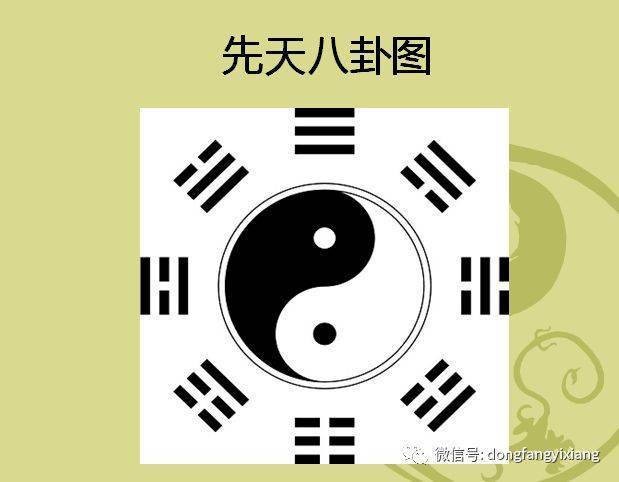 伏羲先天八卦圖_先天八卦伏羲八卦圖_先天八卦伏羲圖片大全