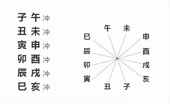 乾隆的八字格局 (乾隆八字大運)