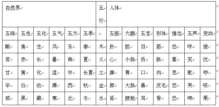 十二生肖金木水火土相生相克表，五行(金木水火土)的相生相克圖表是什麼樣