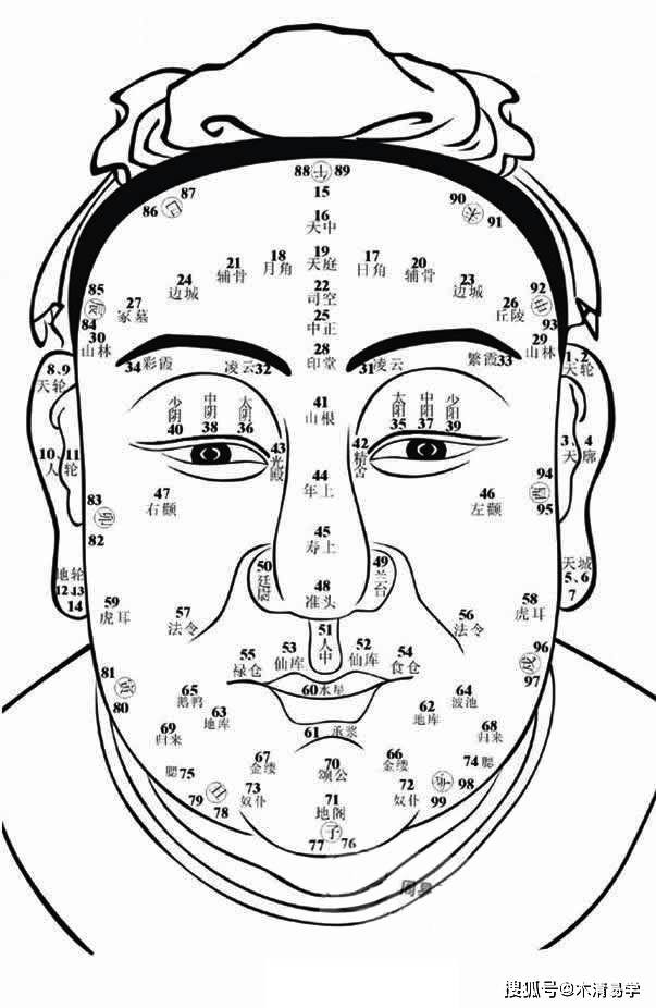 相法秘訣: 易經面相學上講眉如其人, 用古人口訣教你看眉相知命運。