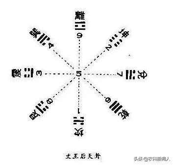 《易經》基礎記憶口訣，一首歌就記住64卦，建議收藏