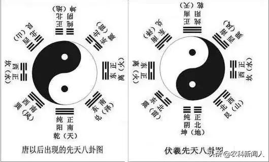 《易經》基礎記憶口訣，一首歌就記住64卦，建議收藏