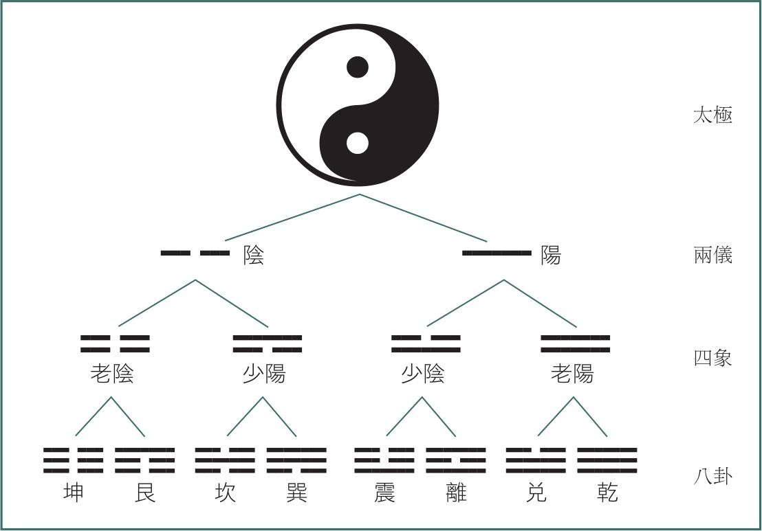 歸妹卦是好卦還是壞卦_漸卦_水澤節卦後是什麼卦