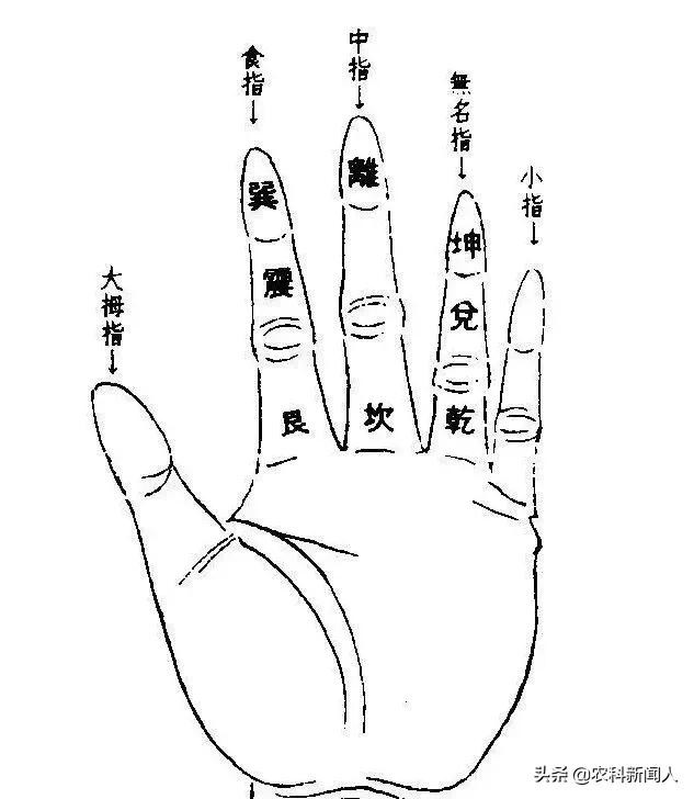 《易經》基礎記憶口訣，一首歌就記住64卦，建議收藏