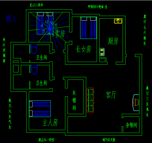 風水入門基礎知識大全