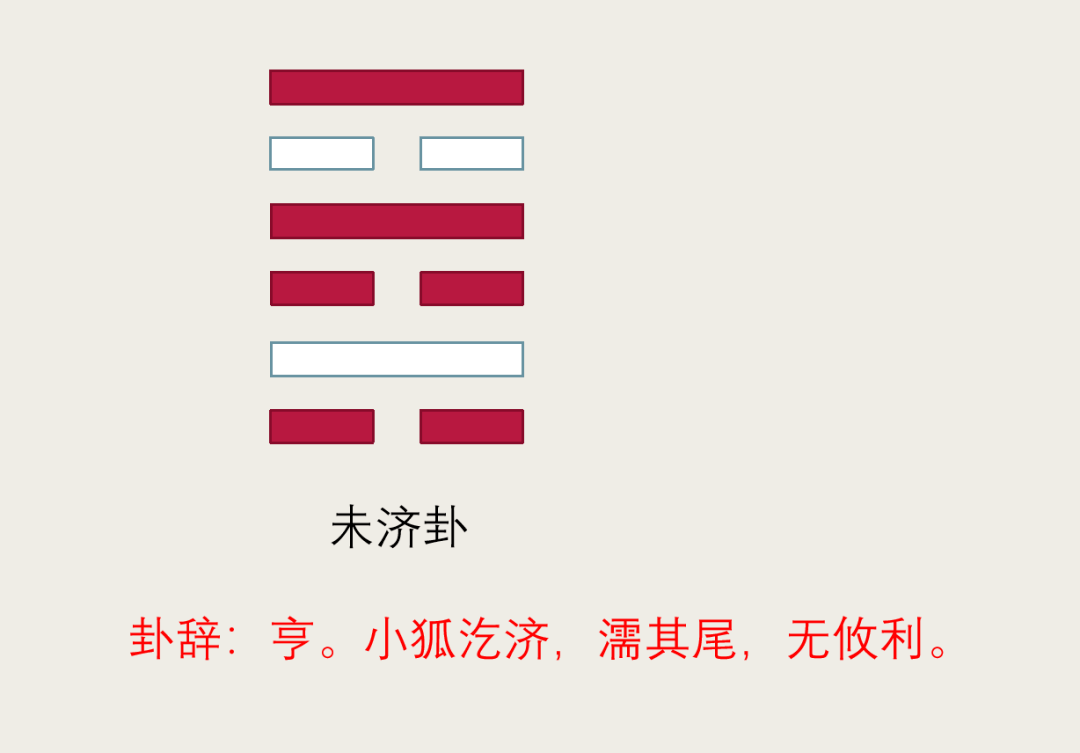 《周易》六十四卦及其基本含義