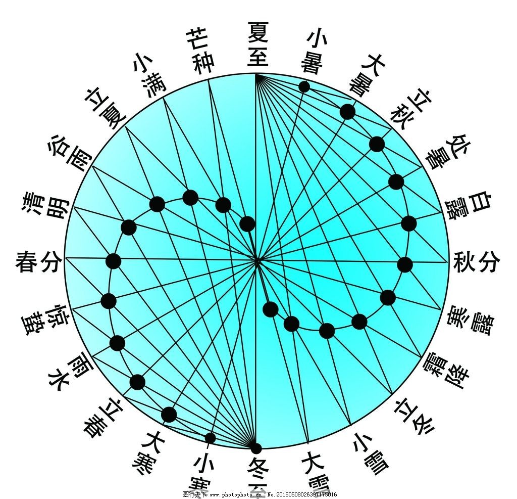 千年賡續 四季如歌