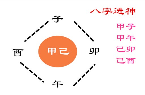 八字四柱神煞“進神”的命理意義