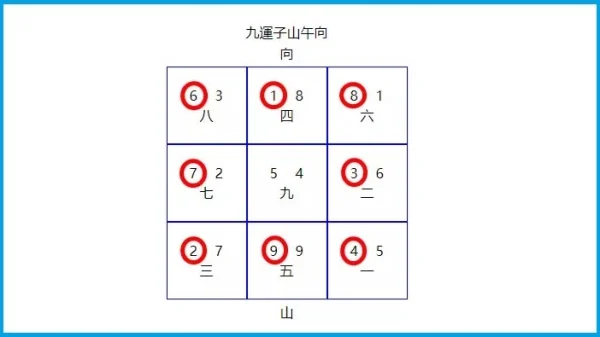 從2024至2043年必須要註意這些家居風水問題