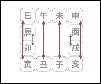 避開“衝太歲”“穿太歲”風險的妙方