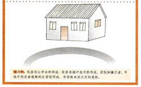 Q3：怎麼判斷現代住宅風水的朝向和風水?