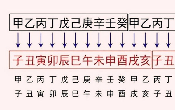 庚寅日，庚寅日柱命理分析