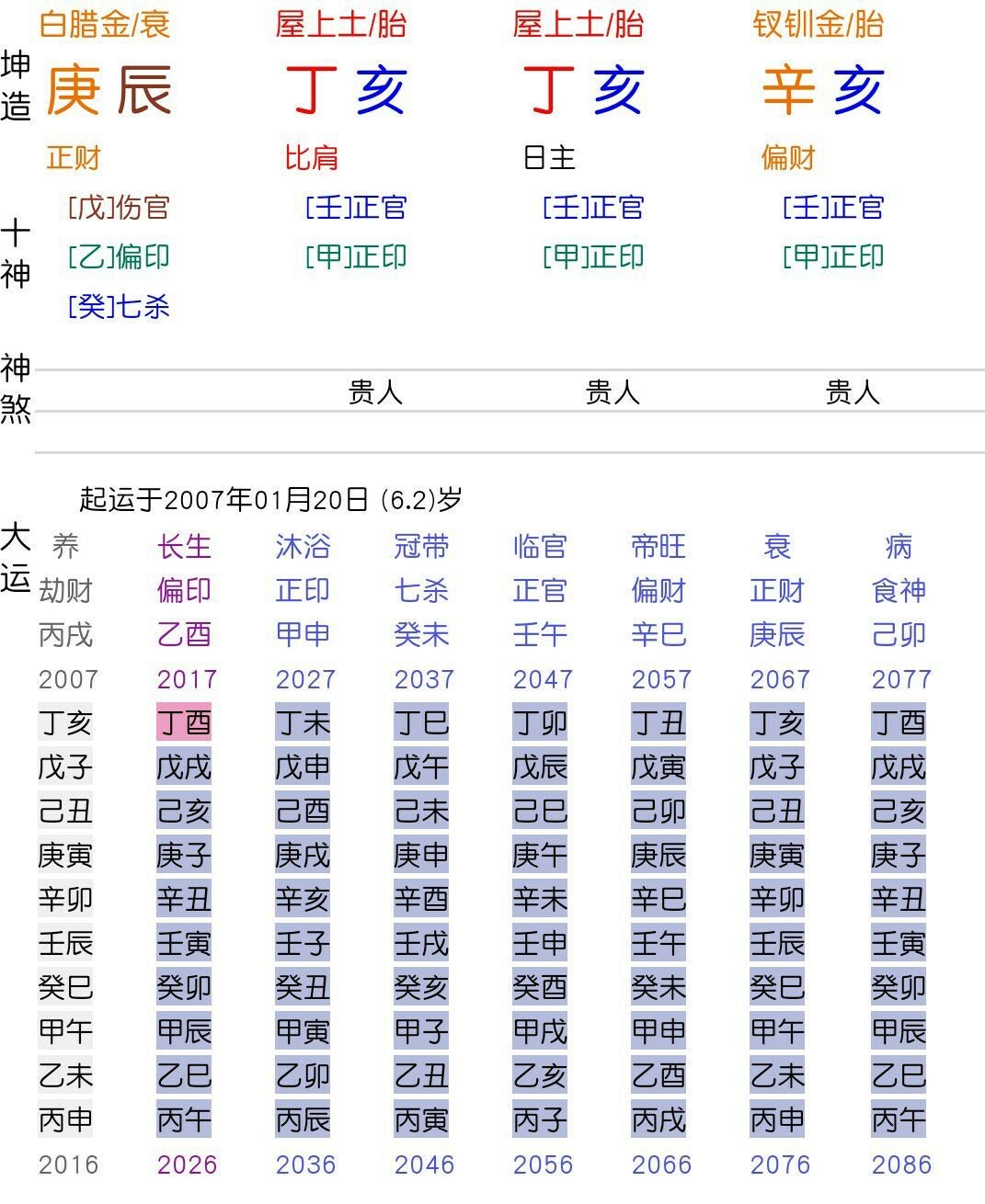 八字合婚看什麼意思