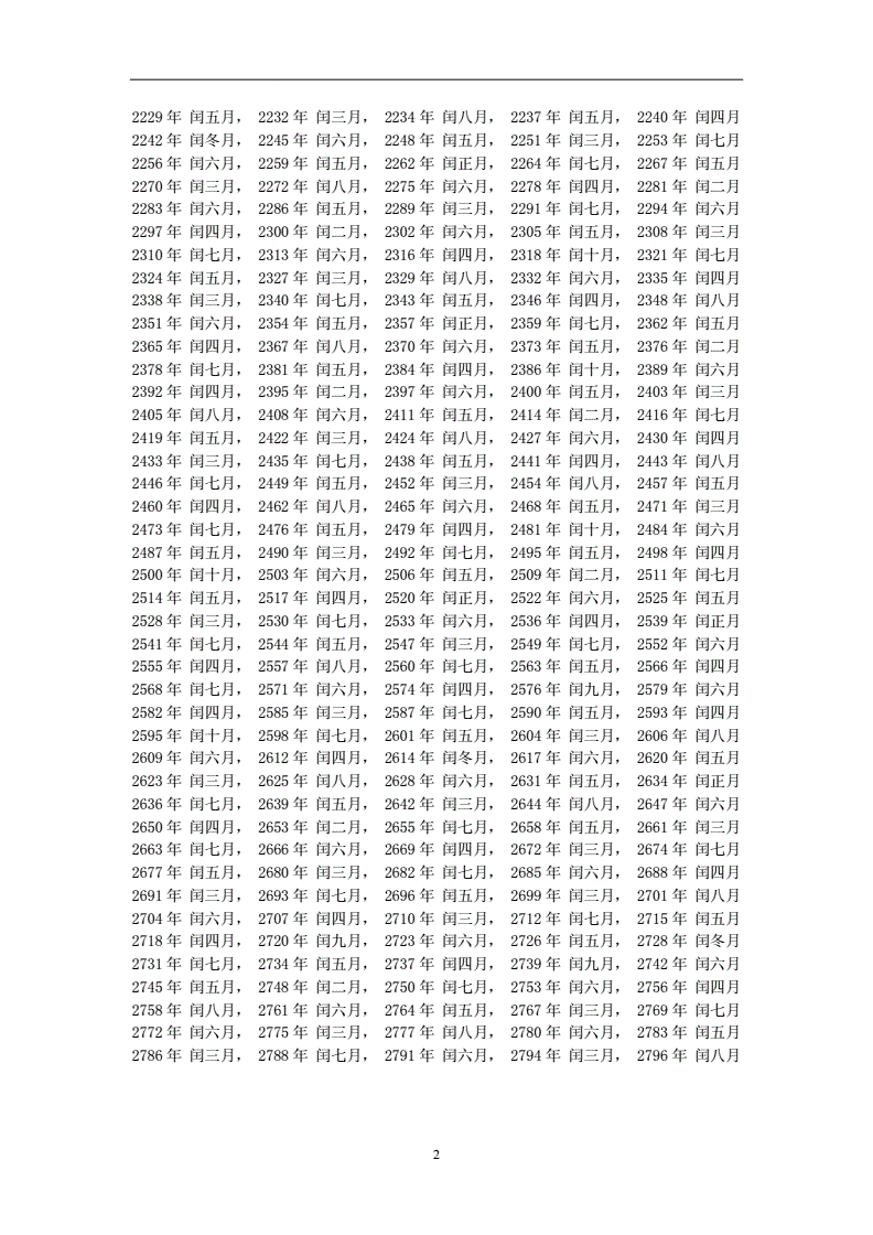 閏年和閏月是一回事嗎_什麼是閏月_閏月寶寶生日是過農歷還是陽歷