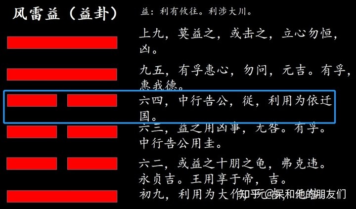 風雷益_風雷風雷益之頤卦_風雷益 學業