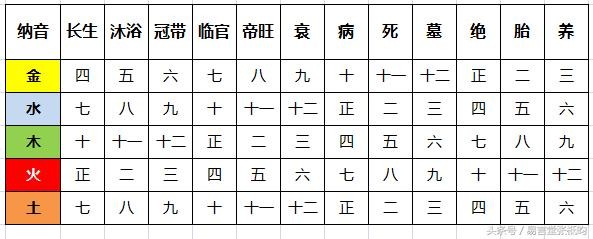 三世書｜查婚姻的具體方法