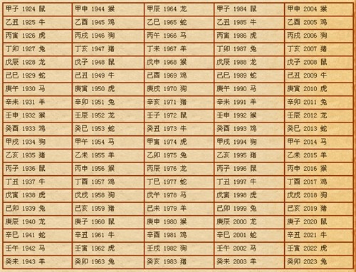 八字婚配算命八字婚配查詢