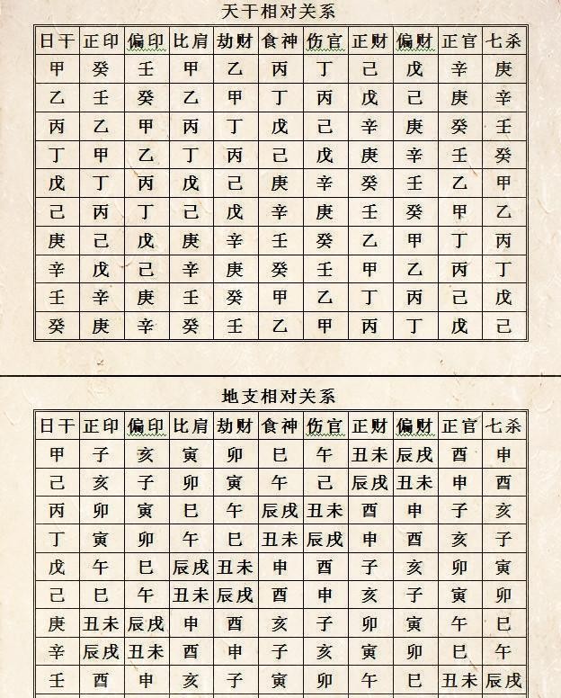 測兩個人的生辰八字合不合_生辰查八字_八字生辰算命