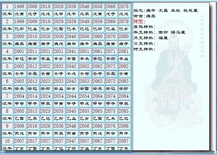 八字生辰算命_生辰查八字_測兩個人的生辰八字合不合