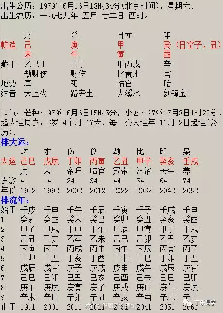 3、生辰八字合不合查詢:免費查生辰八字合不合