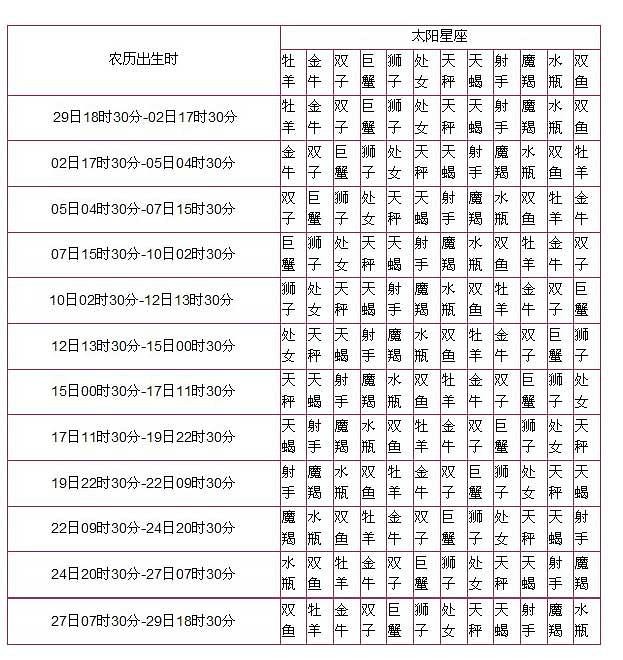 測兩個人的生辰八字合不合_八字生辰算命_生辰查八字