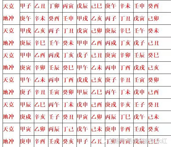 輸入生辰八字免費算婚期，生辰八字算婚期計算器