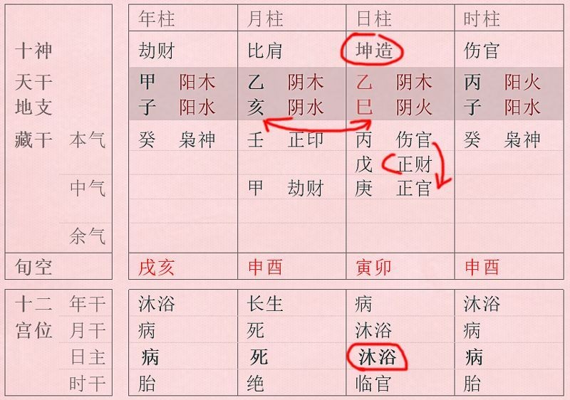 八字流年姻緣詳批詳解_兌為澤卦詳解姻緣_八字姻緣詳解