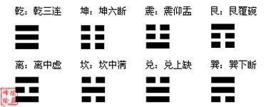 八卦後天數字_後天八卦_八卦後天方位