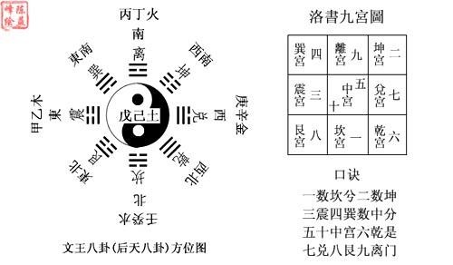 八卦後天方位_後天八卦_八卦後天數字