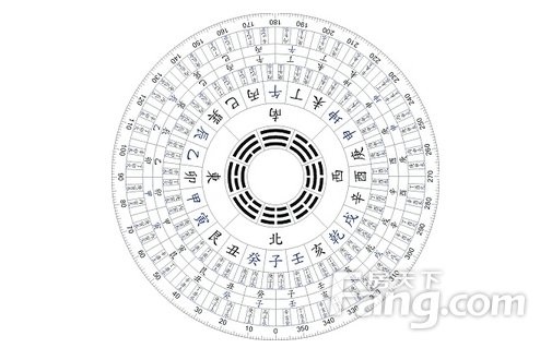 玄空風水學趨吉避兇的風水知識