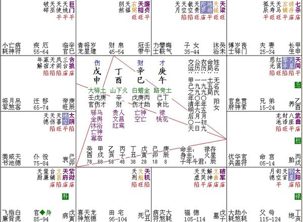 生辰八字配對姻緣陰歷_十二生肖配對姻緣_姻緣配對