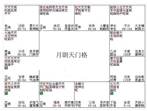 紫微鬥數格局之34個富貴格 [ 萬字長文大總結 ](紫微鬥數格局)