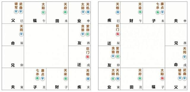 紫微鬥數格局之34個富貴格 [ 萬字長文大總結 ](紫微鬥數格局)