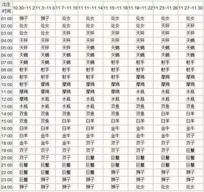 十二星座配對最佳婚配屬相，12生肖配對姻緣？