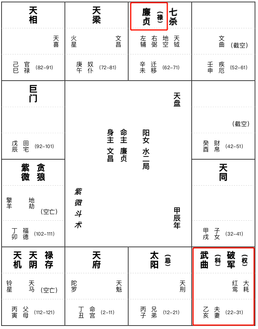 右弼星詳解