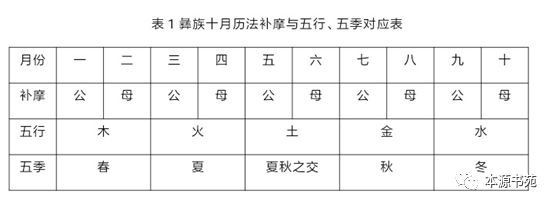 陰陽八卦理論出自哪本書_陰陽八卦_陰陽八卦口訣